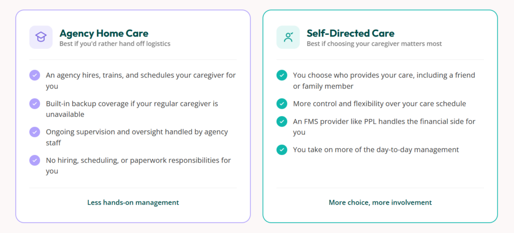 infographic explaining the tradeoffs between self-directed care and agency home care
